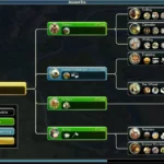 civilization tech tree