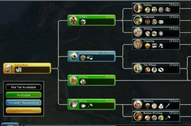 civilization tech tree