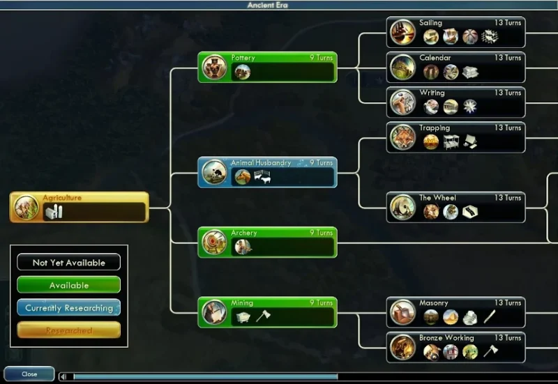 civilization tech tree